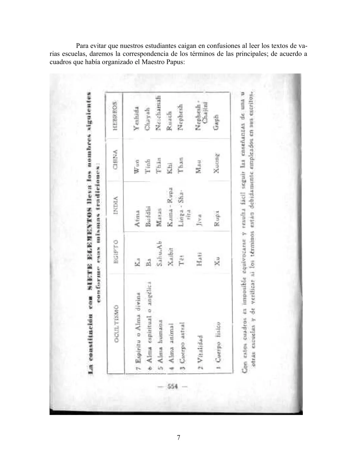 La Iniciación · Año III, Nº 22 · February 1944, page 7