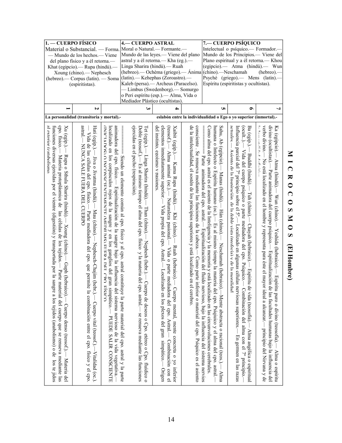 La Iniciación · Año III, Nº 27 · July 1944, page 14